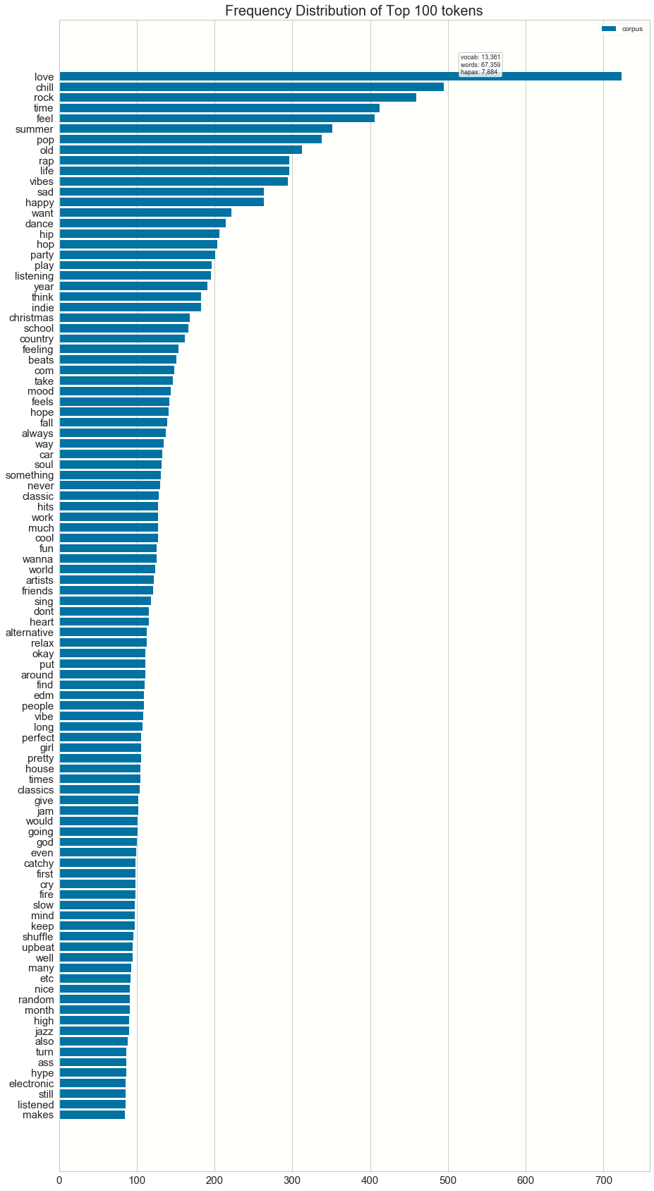 fig3