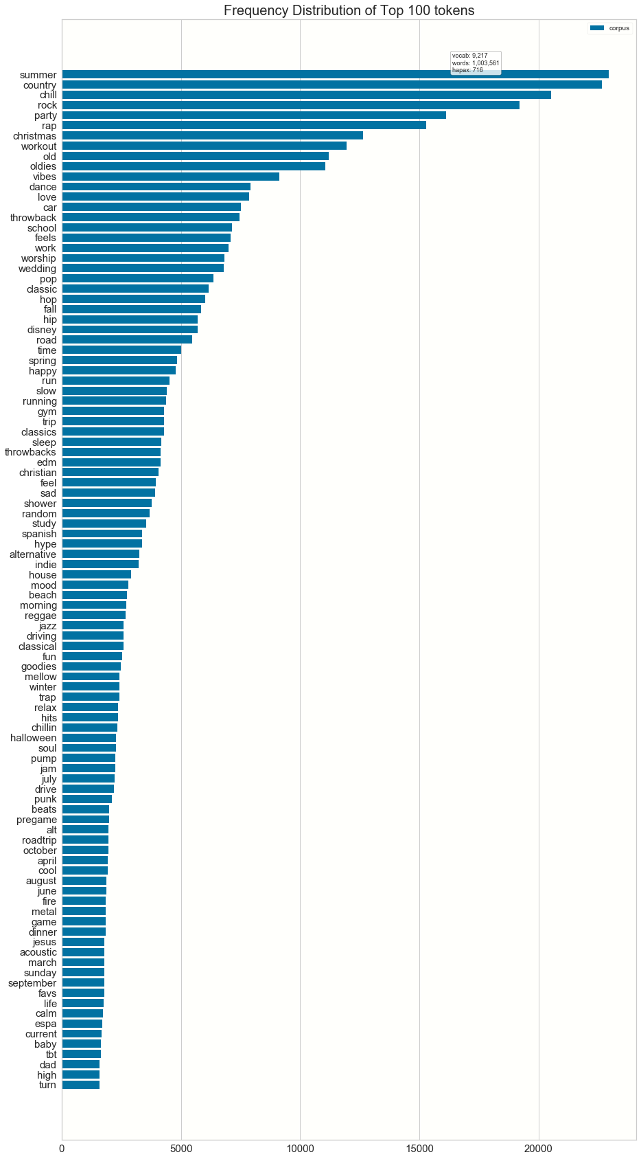 fig2